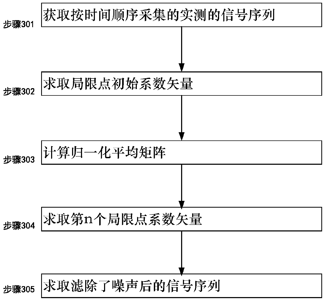 Micro-seismic signal filtering method and system using limited points