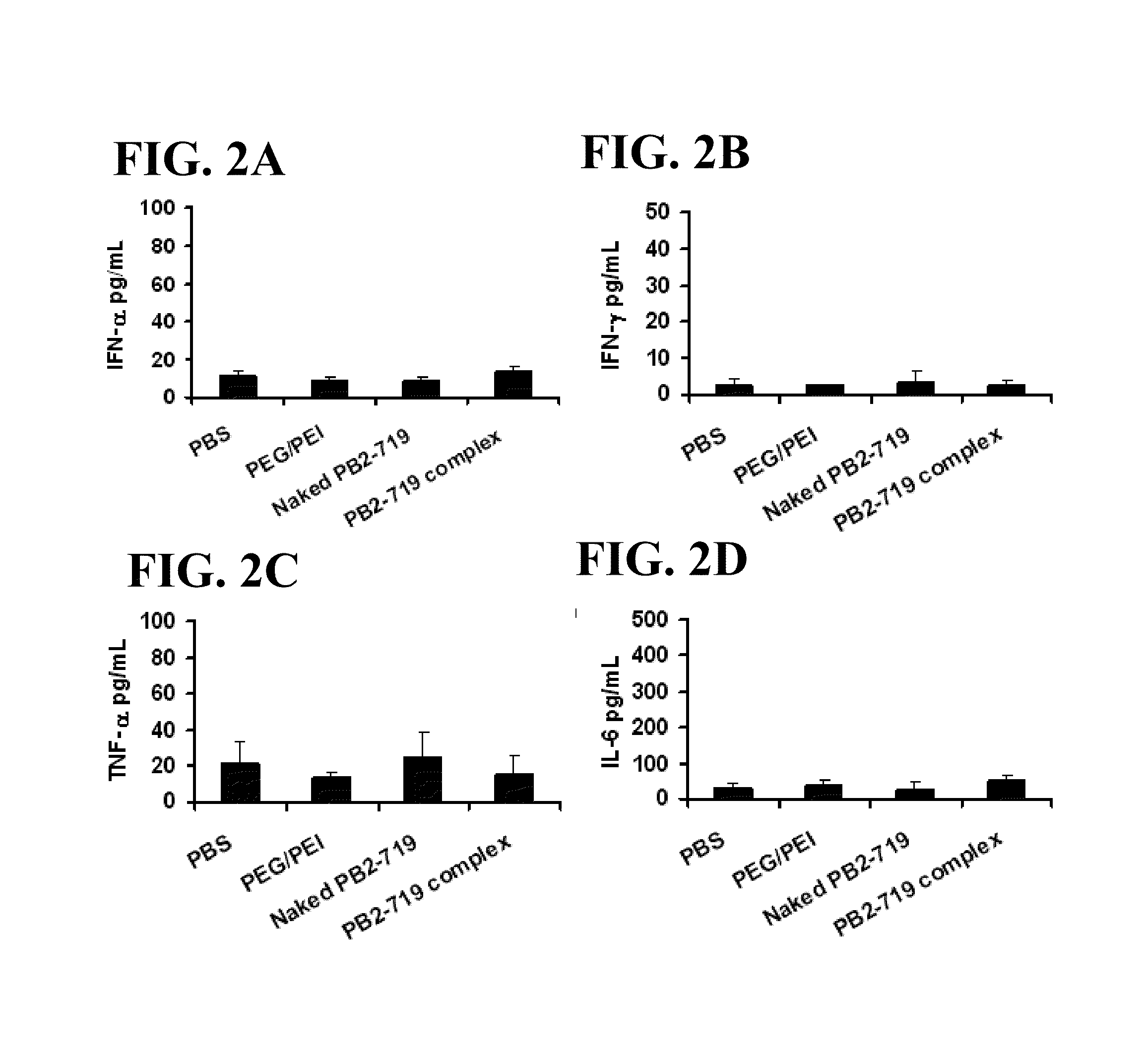 siRNA Compositions and Methods for Potently Inhibiting Viral Infection