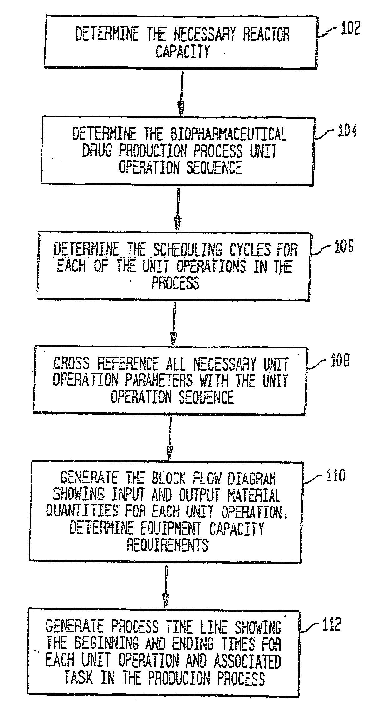 Method and system for simulating and modeling a batch manufacturing facility