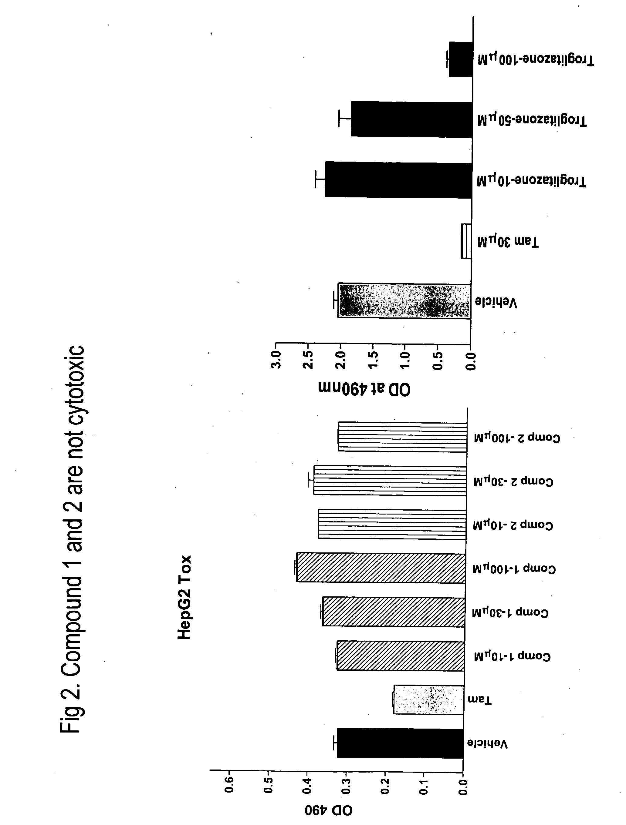 Novel heterocyclic diphenyl ethers