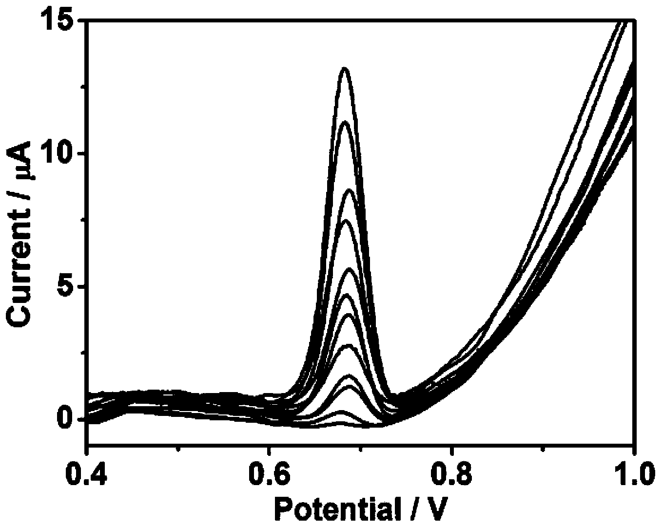 Method for measuring amaranth by utilizing expanded graphite paste electrode