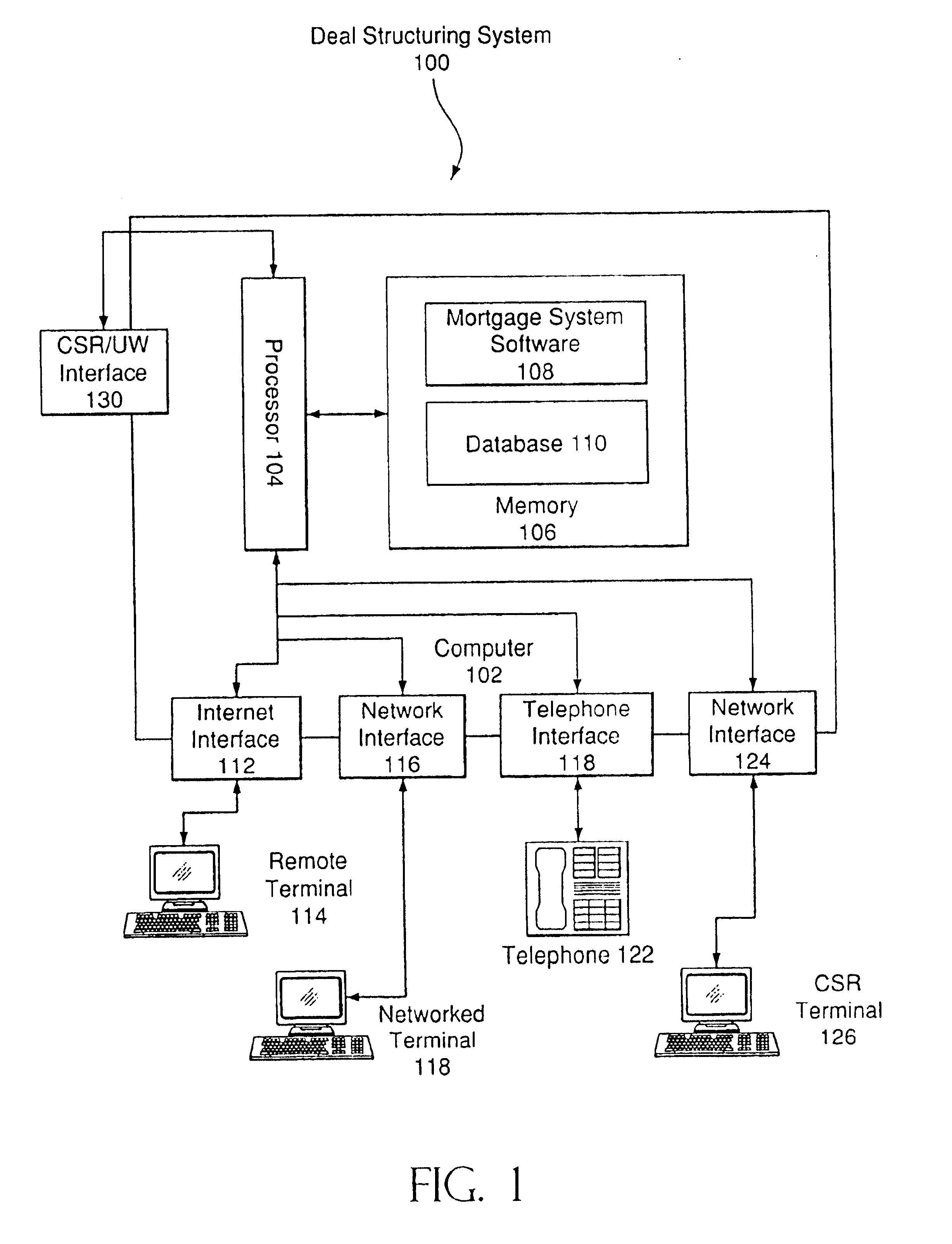System and method for automated process of deal structuring