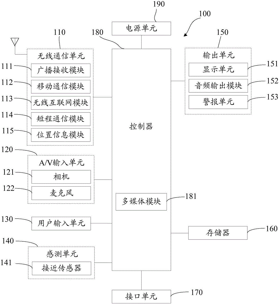 Clustering method and device for application