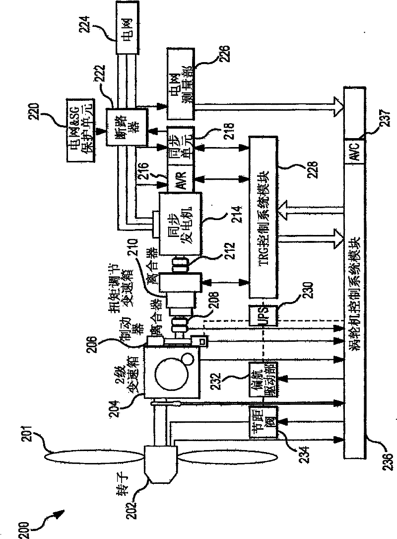 Adaptive Voltage Control for Wind Turbines