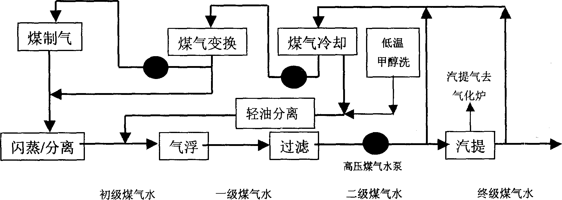 Process for treating gas water for producing gas by lurgi furnace