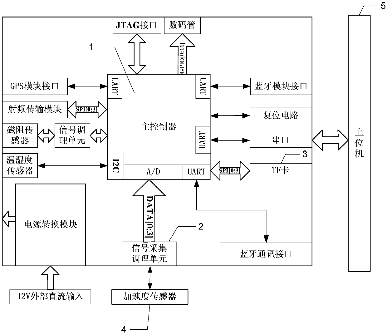 Vibration signal analysis-based vehicle operation condition monitoring module and method