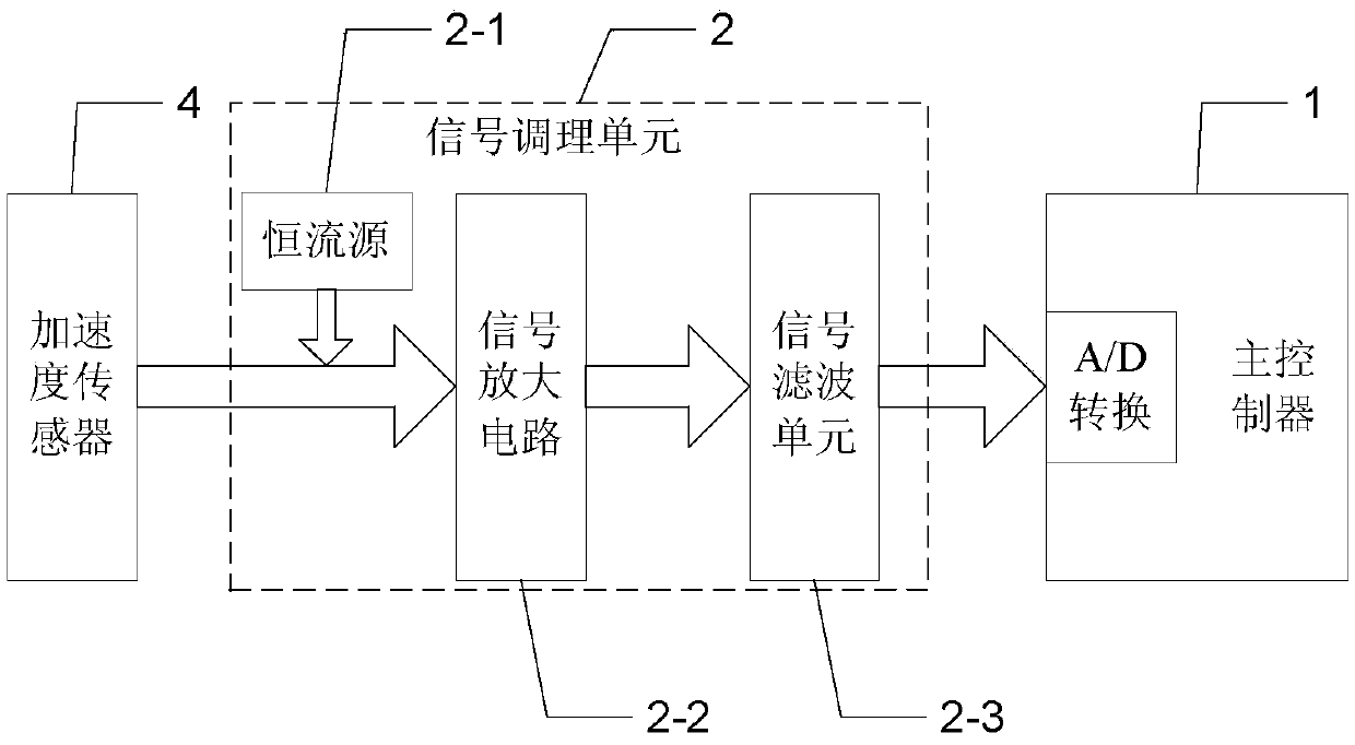 Vibration signal analysis-based vehicle operation condition monitoring module and method