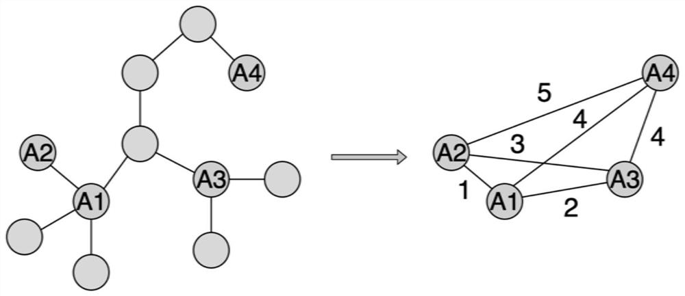 Image generation method based on improved graph convolution network
