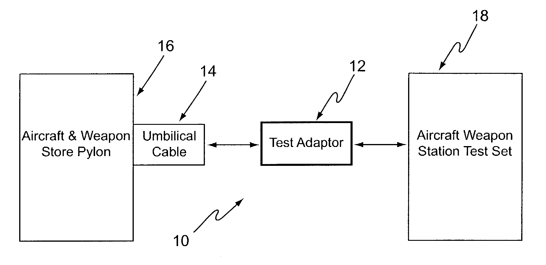 Test adapter for a weapon store test set