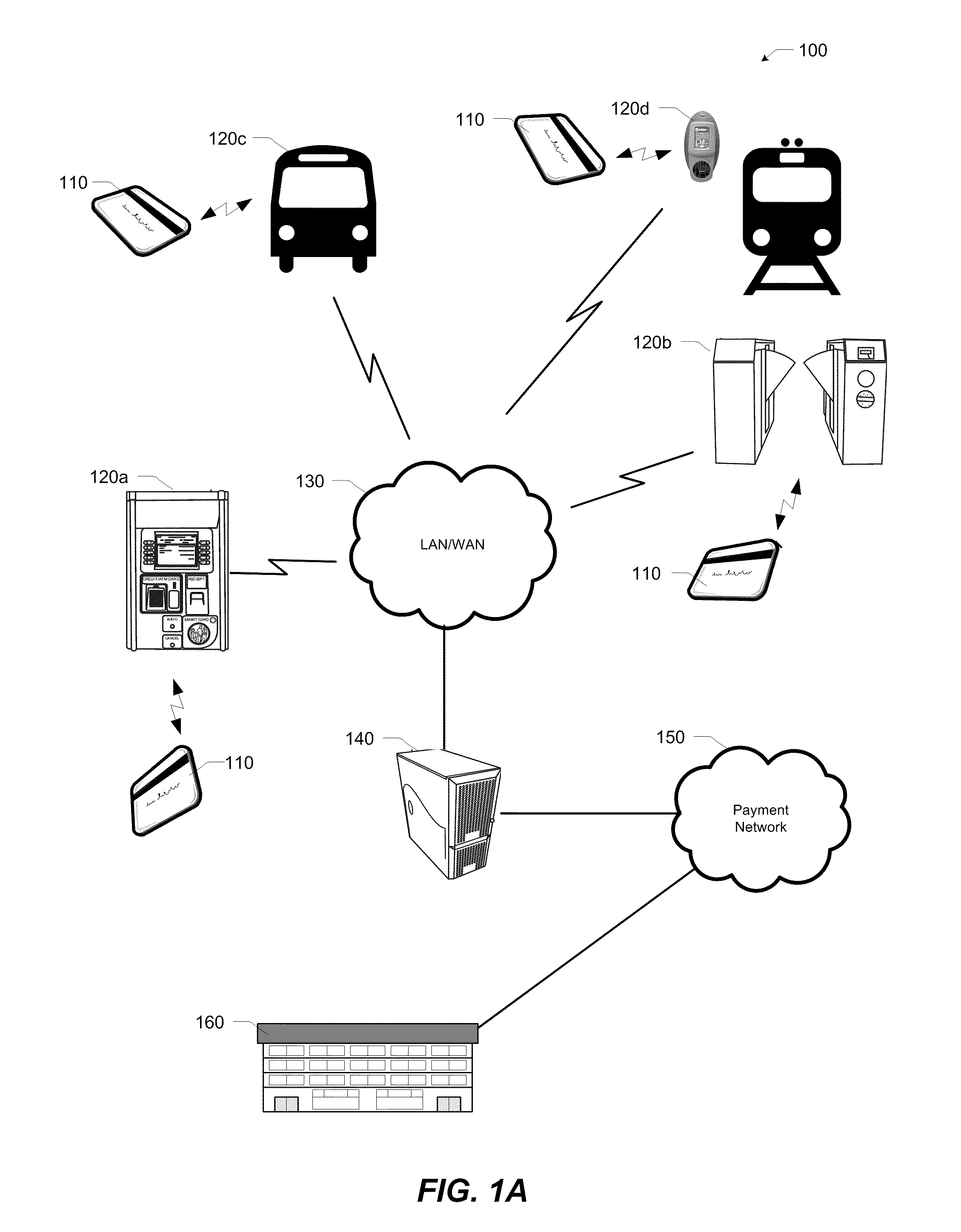 Proxy-based payment system
