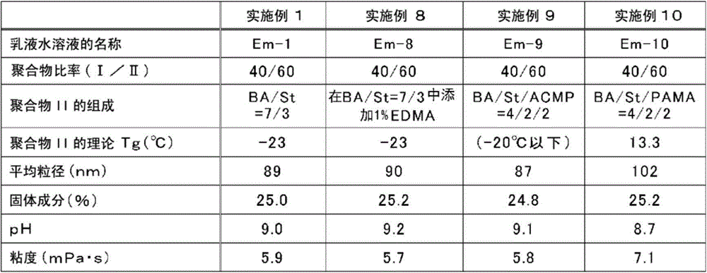 Aqueous emulsion solution, coloring agent composition containing said aqueous solution, aqueous inkjet ink, and method for producing aqueous emulsion solution