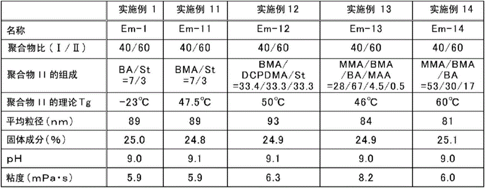 Aqueous emulsion solution, coloring agent composition containing said aqueous solution, aqueous inkjet ink, and method for producing aqueous emulsion solution