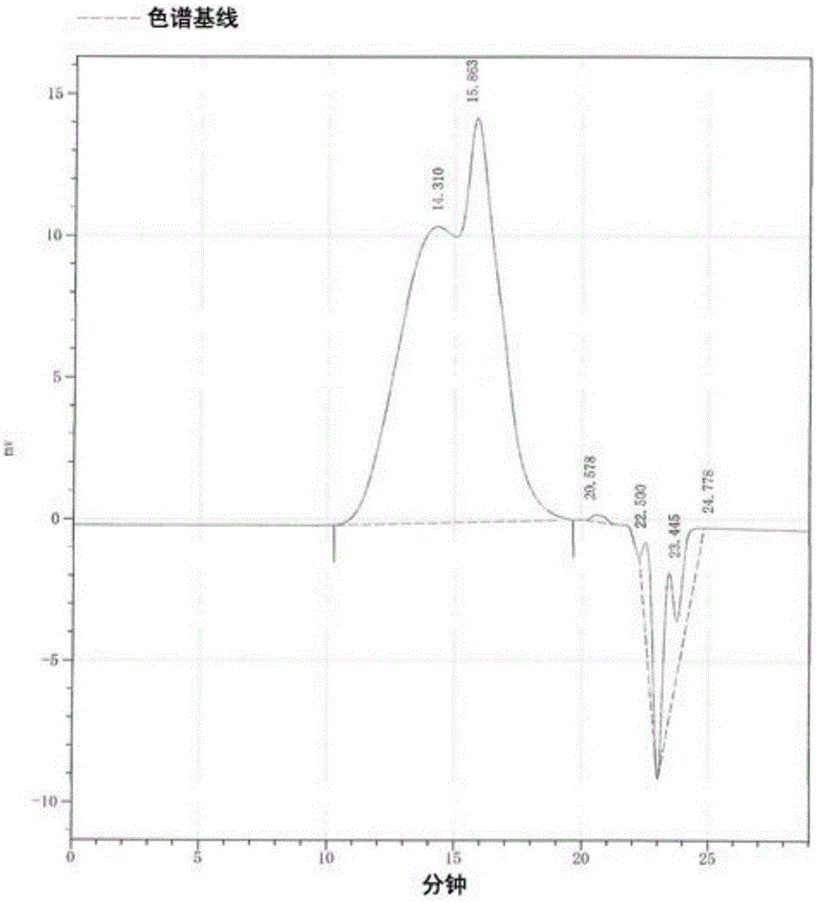 Aqueous emulsion solution, coloring agent composition containing said aqueous solution, aqueous inkjet ink, and method for producing aqueous emulsion solution