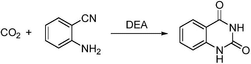 Synthetic method of quinazoline-2,4(1H, 3H)-dione and derivatives thereof