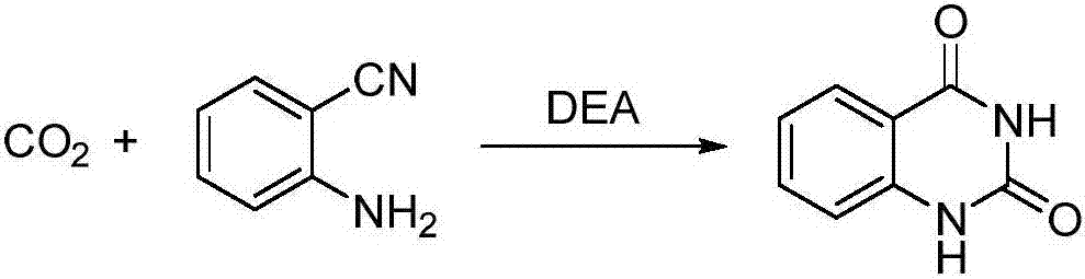 Synthetic method of quinazoline-2,4(1H, 3H)-dione and derivatives thereof