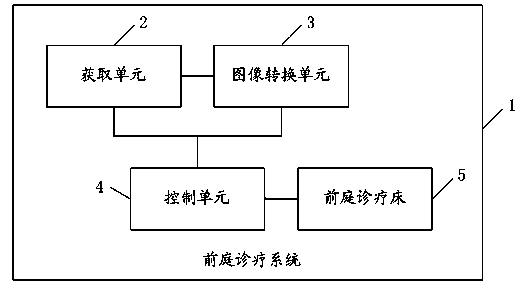 Vestibule diagnosing and treating system