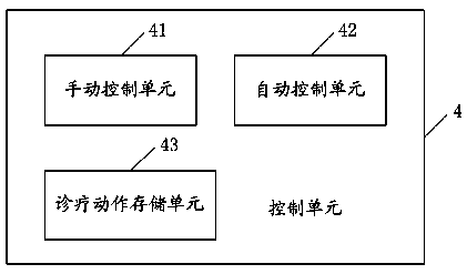 Vestibule diagnosing and treating system