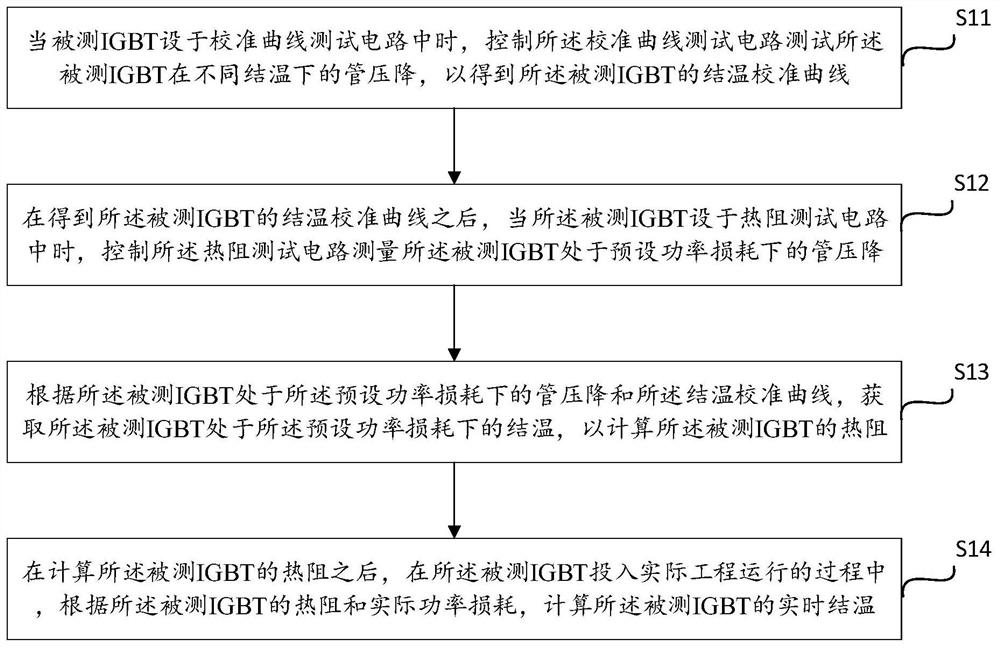 A kind of igbt junction temperature monitoring method, device and system