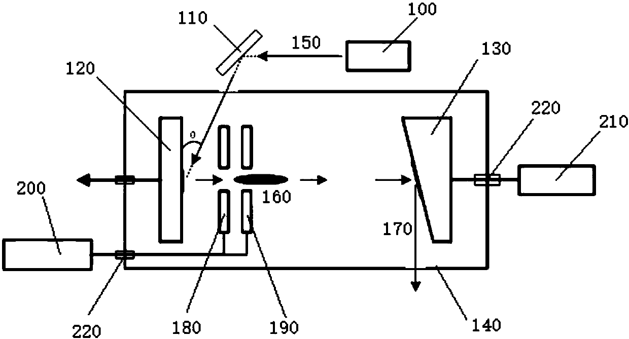 Photocathode distributed x-ray generating device and ct equipment with the device