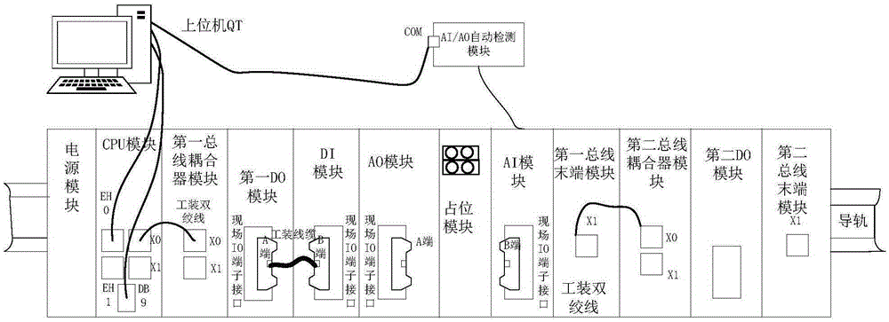 QT-based cross platform PLC product tool test system and test method thereof