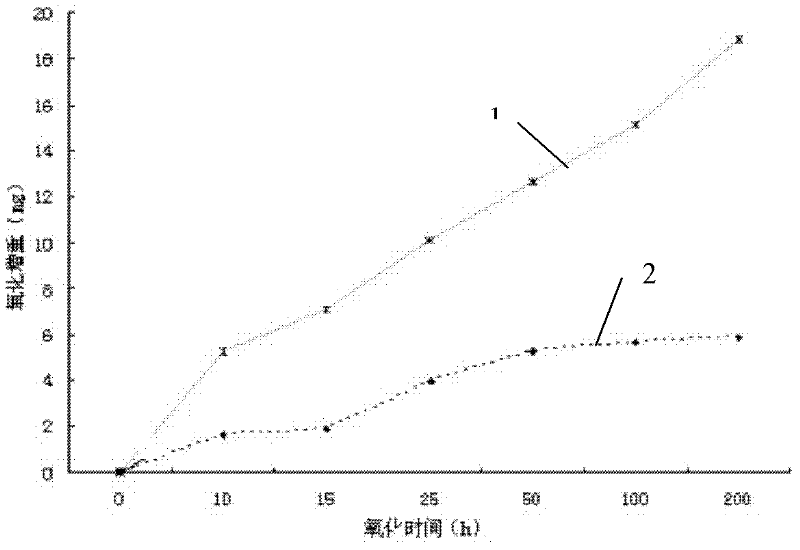 High-temperature infrared radiation glaze and preparation method thereof