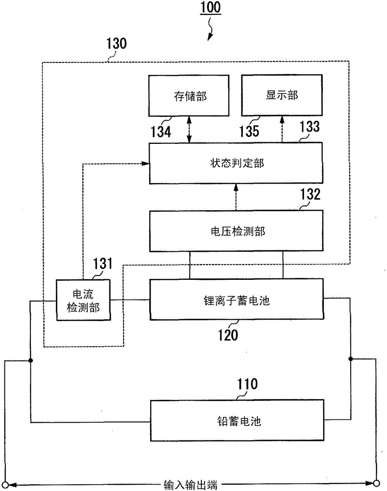 Battery control device, battery system, and movable body