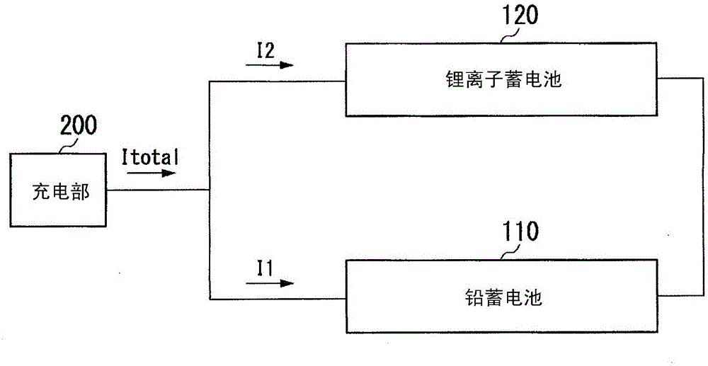 Battery control device, battery system, and movable body