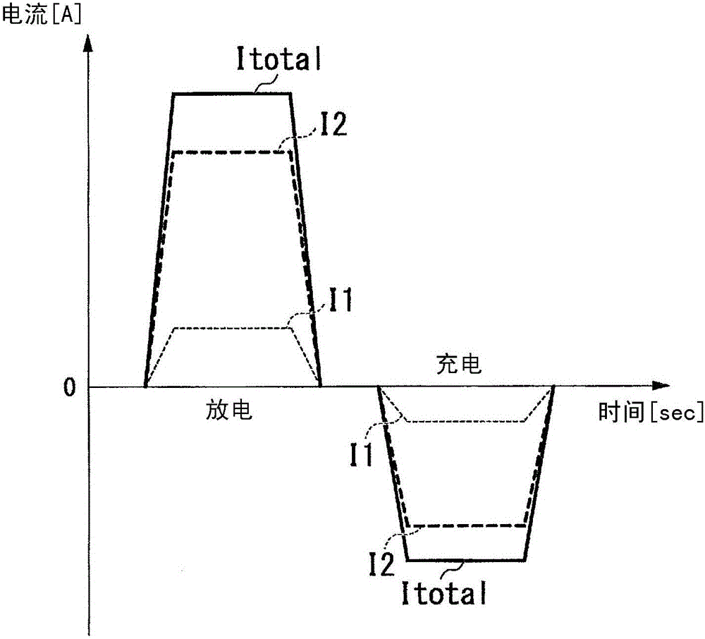 Battery control device, battery system, and movable body