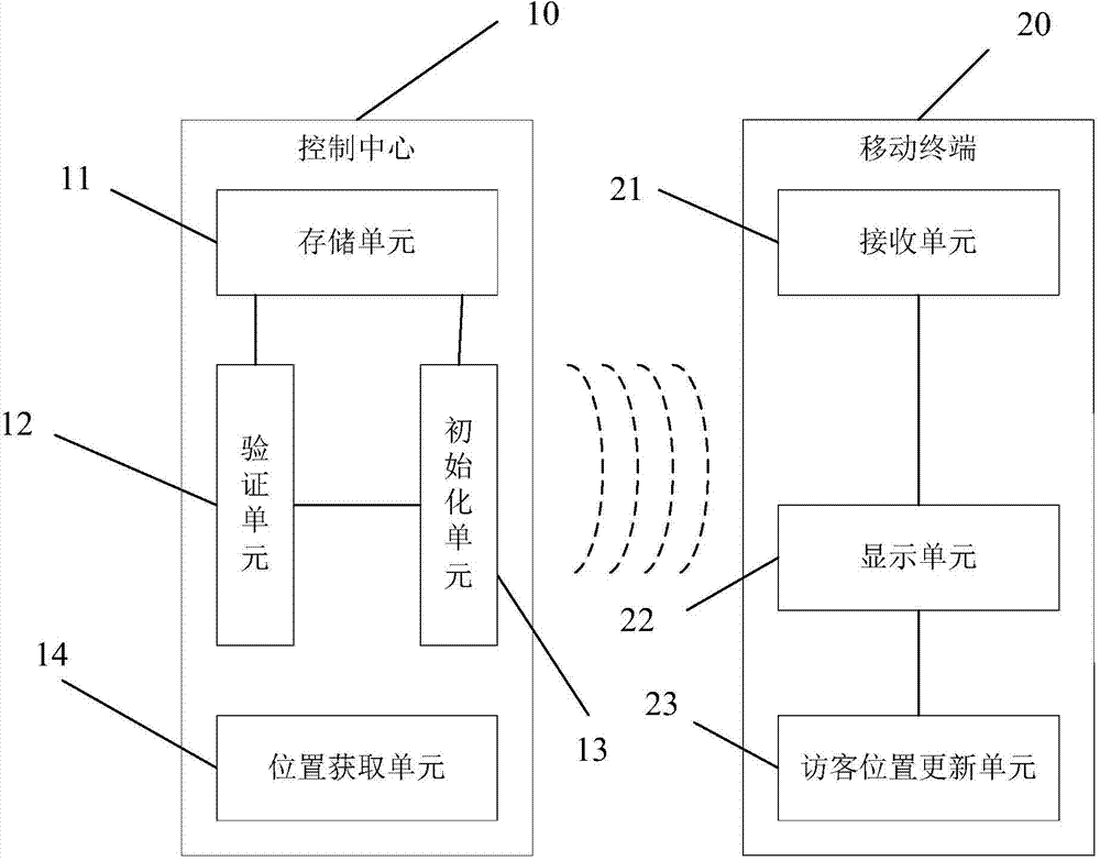 Temporary visitor real-time positioning automatic navigation system and method