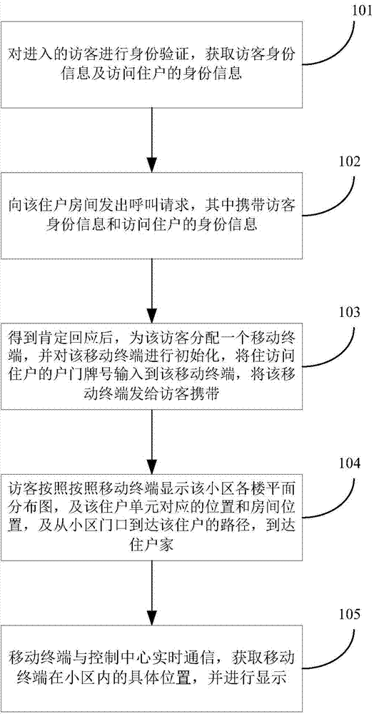 Temporary visitor real-time positioning automatic navigation system and method