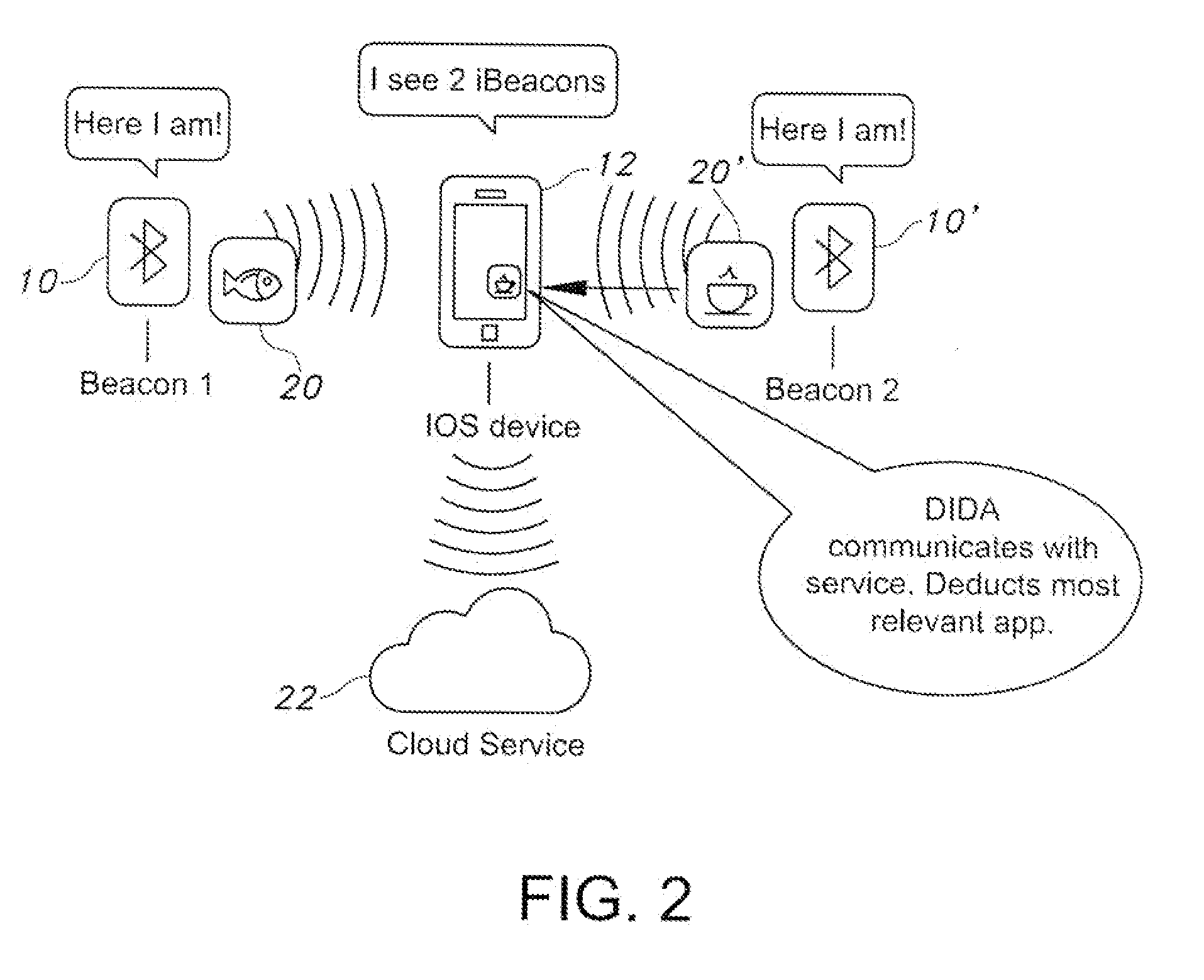 Mobile platform functionalities employing proximal variants and advanced personalization methods to control dynamic icon display on a mobile computing device display screen