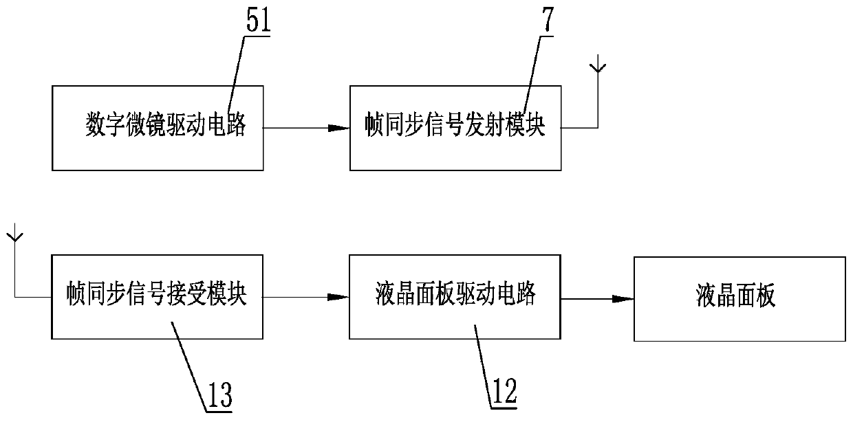 Invisible prompting projector system and video data processing method