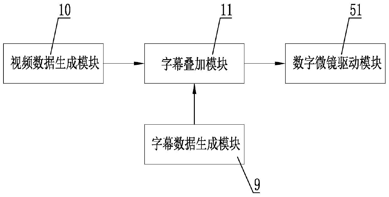 Invisible prompting projector system and video data processing method