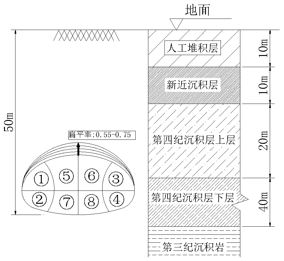 A method for determining the flatness ratio of shallow-buried long-span urban tunnels