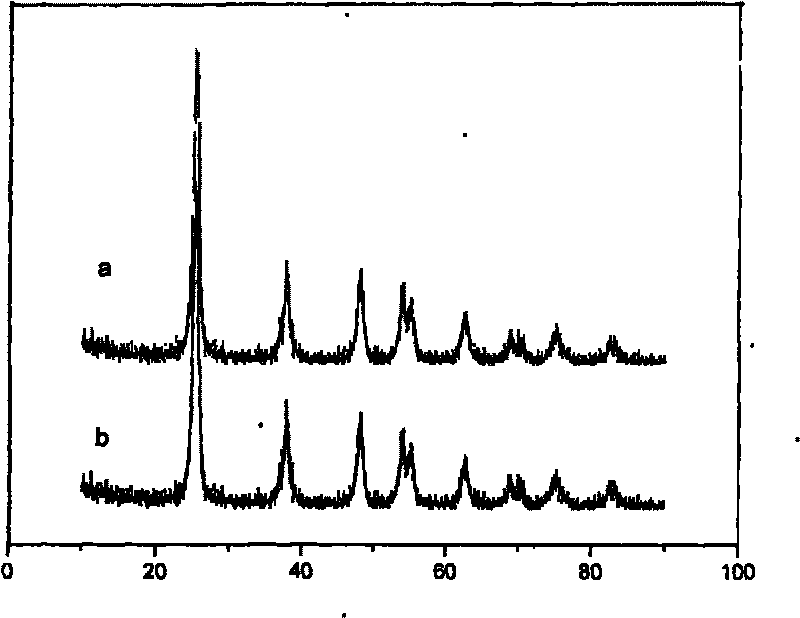 Method for preparing sulfur and nitrogen co-doped titanium dioxide with visible light catalytic activity