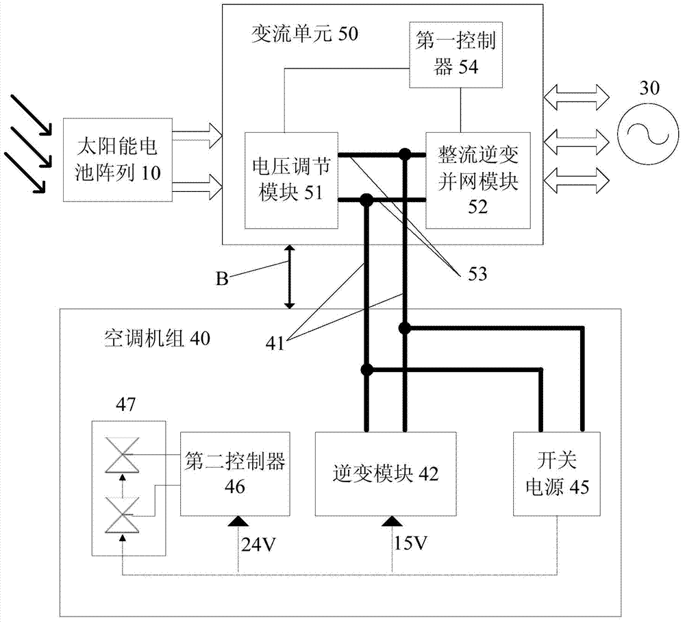 Photovoltaic air conditioning system and control method thereof