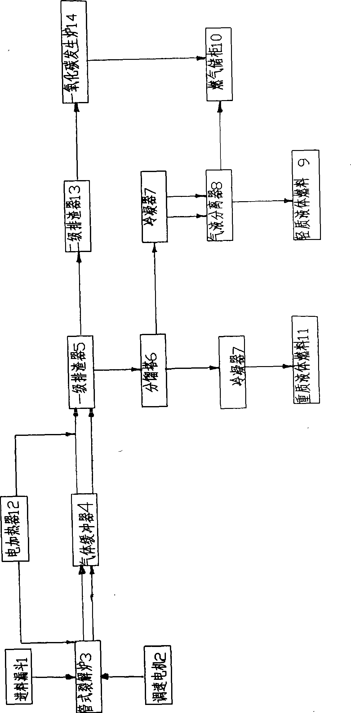 Method and special equipment for recycling to produce fuel