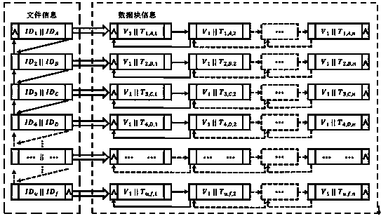 Cloud auditing method supporting dynamic operation of enterprise data