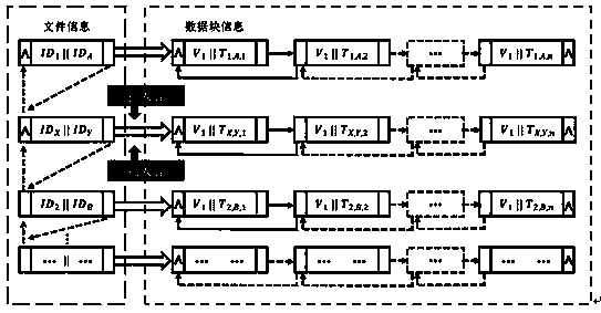 Cloud auditing method supporting dynamic operation of enterprise data