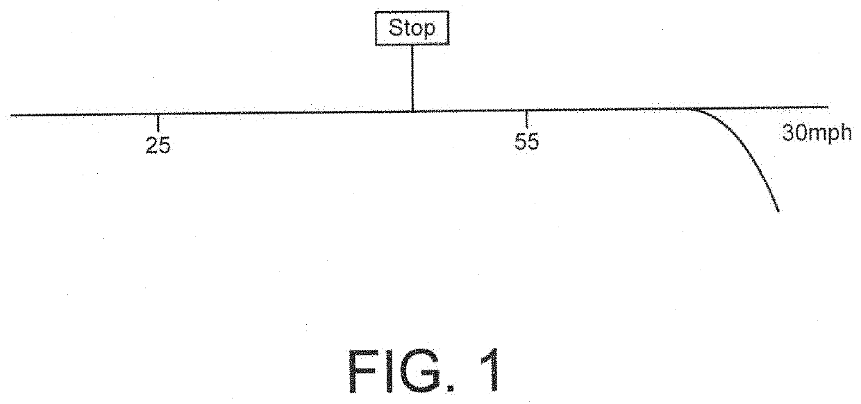 Effect of Multiple Rules of the Road At Different Elevation Profiles on Speed Constraints and Fuel Consumption