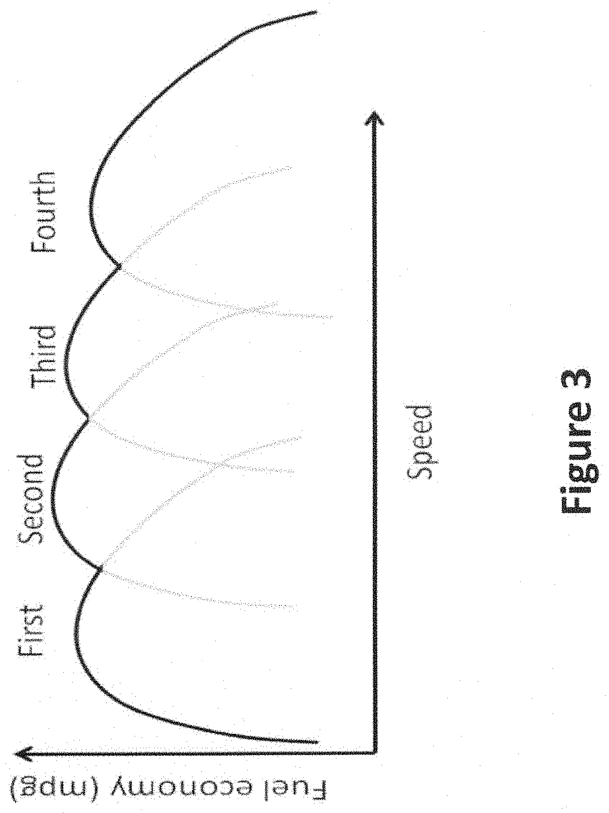 Effect of Multiple Rules of the Road At Different Elevation Profiles on Speed Constraints and Fuel Consumption