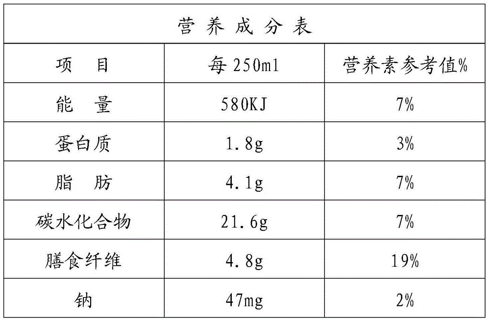 Preparation method of sweet corn beverage