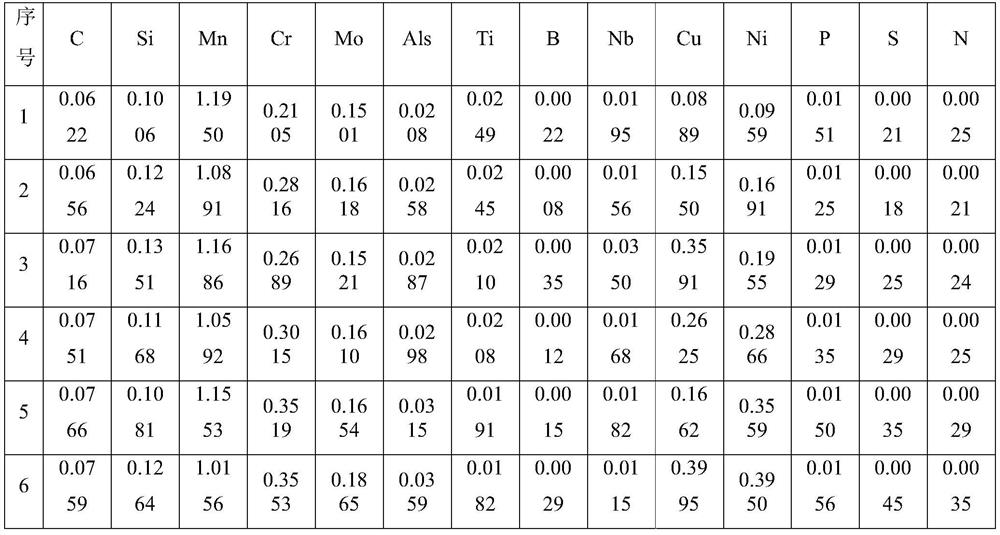 A kind of 600mpa grade low manganese nickel-containing alloyed hot-dip galvanized dual-phase steel with enhanced hole expansion performance and production method thereof