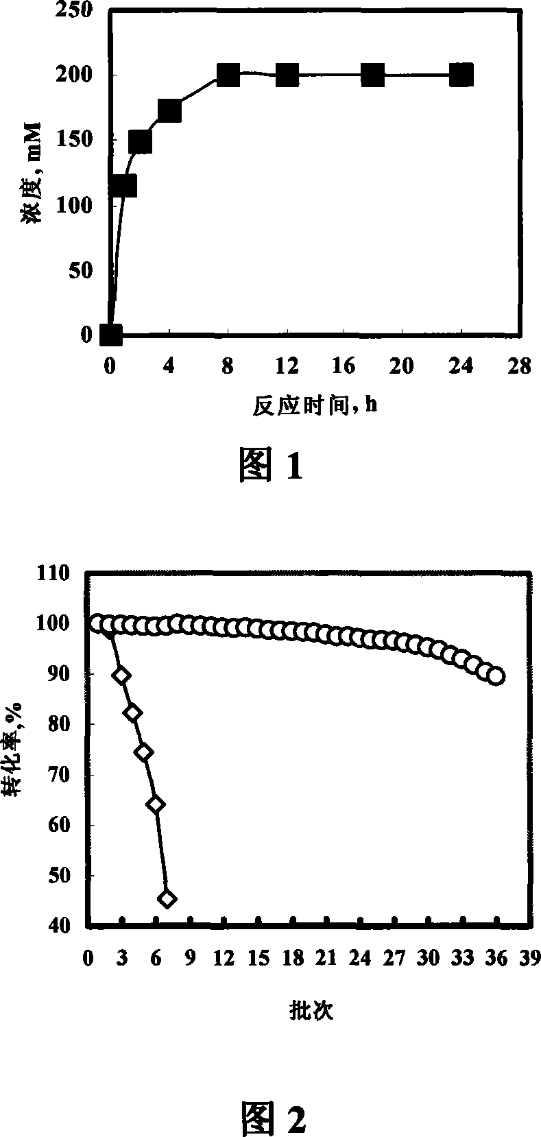Culture of bacillus alcaligenes and method for preparing glycolic acid by using the same to hydrolyzing nitrile