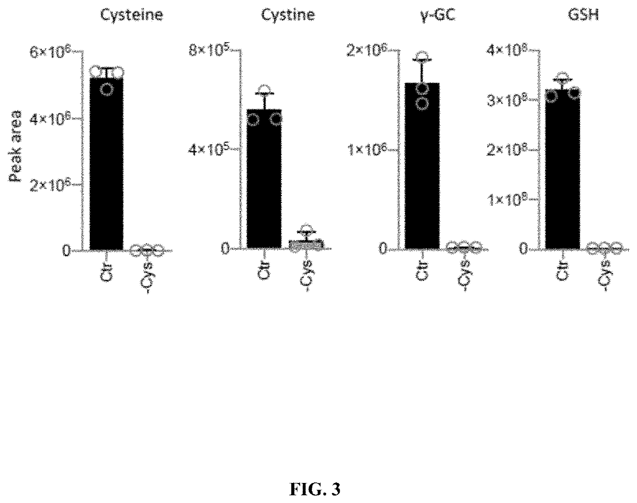 Personalized methods of treating cancer