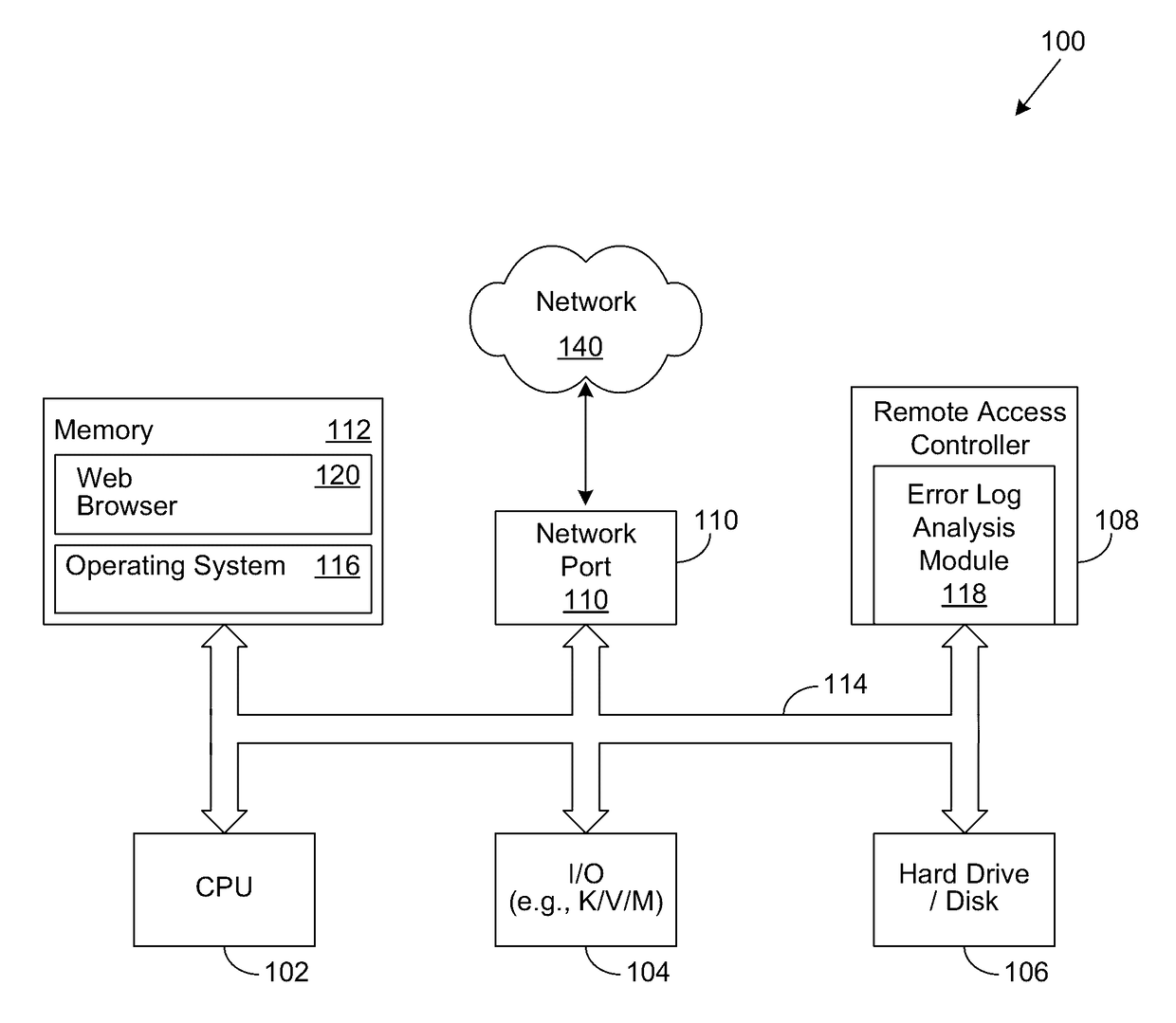 Analyzing OpenManage integration for troubleshooting log to determine root cause