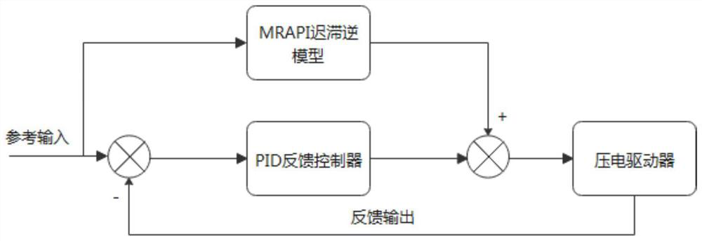 Piezoelectric actuator compound control method based on improved Prandl-Ishlinskii model