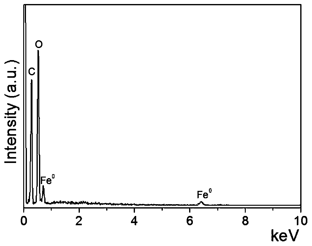 A kind of bead structure nano zero-valent iron/cellulose composite material and its application