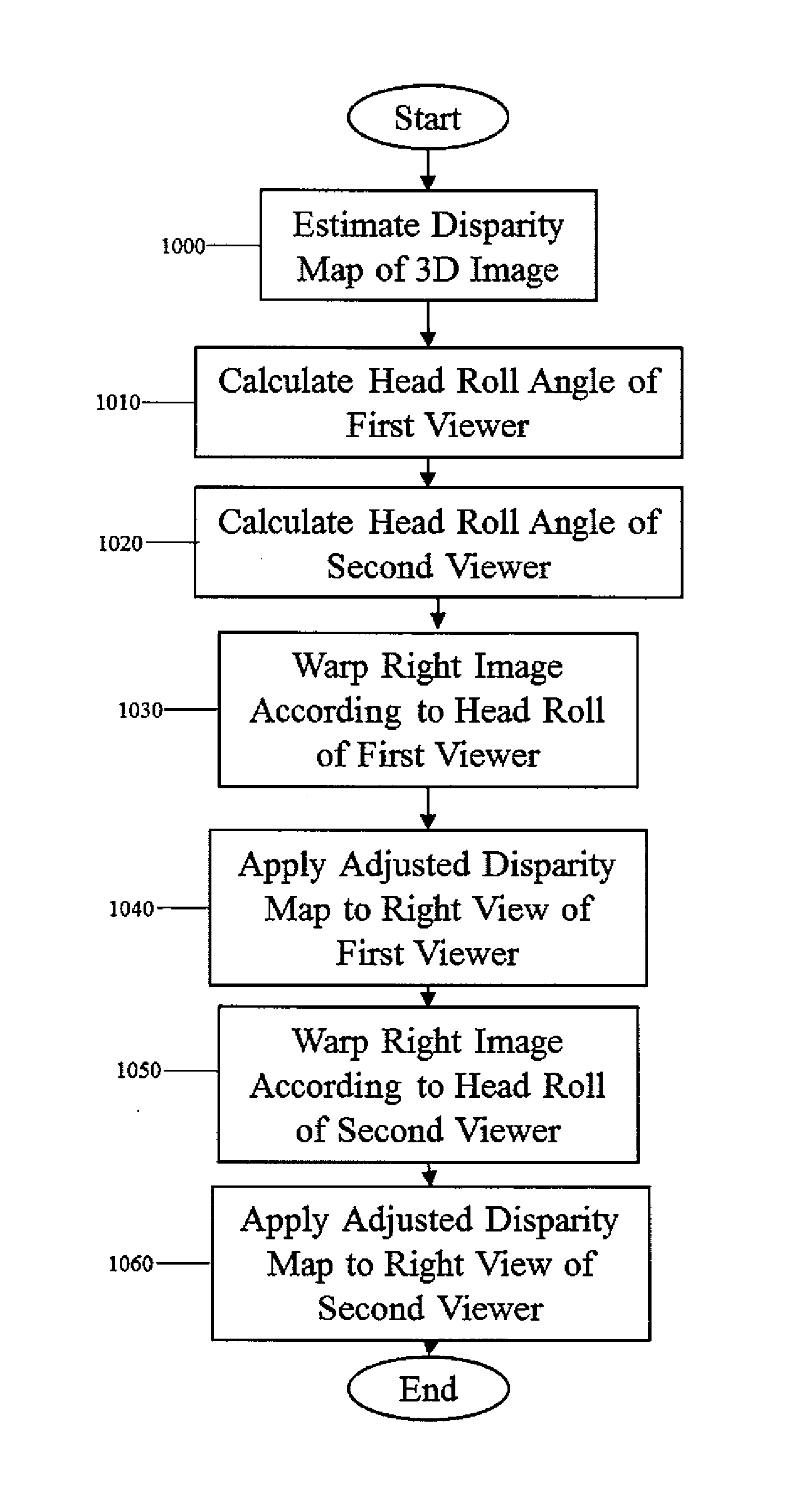 Apparatus and method for adjusting stereoscopic images in response to head roll