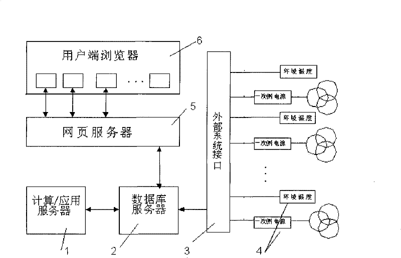 Method for predicting life of transformer insulation and management system thereof